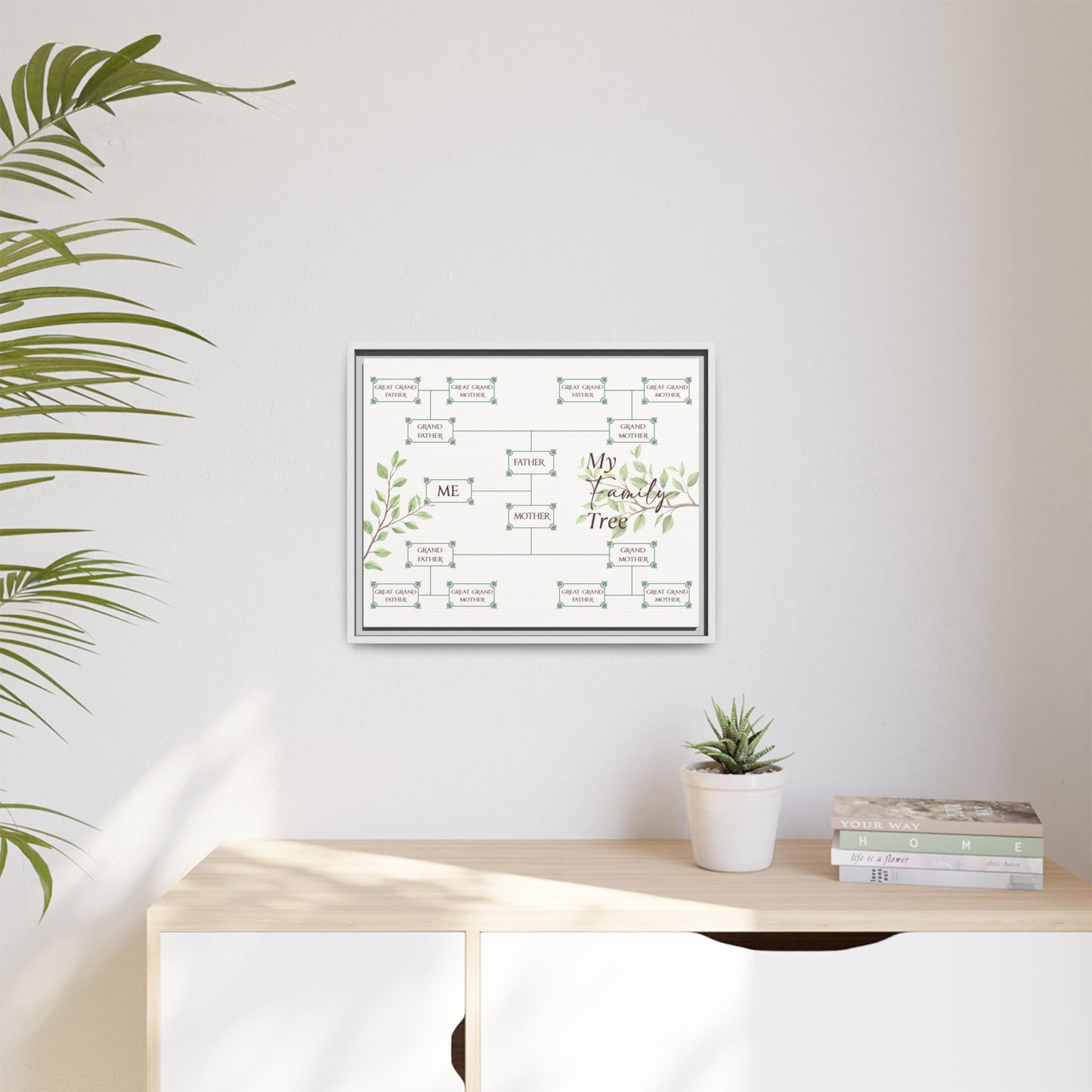 Custom Family Tree Sign - Personalized Family Tree Sign for 5, 6, 7, and 9 Generations - Genealogy Chart with Relationship Labels - Tree Art for Reunion or Party Décor