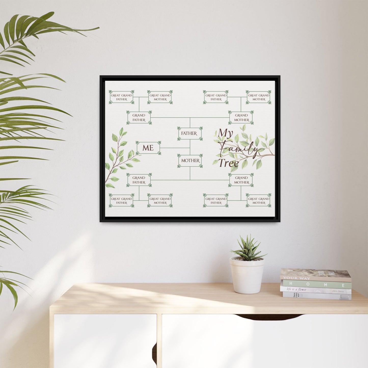 Custom Family Tree Sign - Personalized Family Tree Sign for 5, 6, 7, and 9 Generations - Genealogy Chart with Relationship Labels - Tree Art for Reunion or Party Décor
