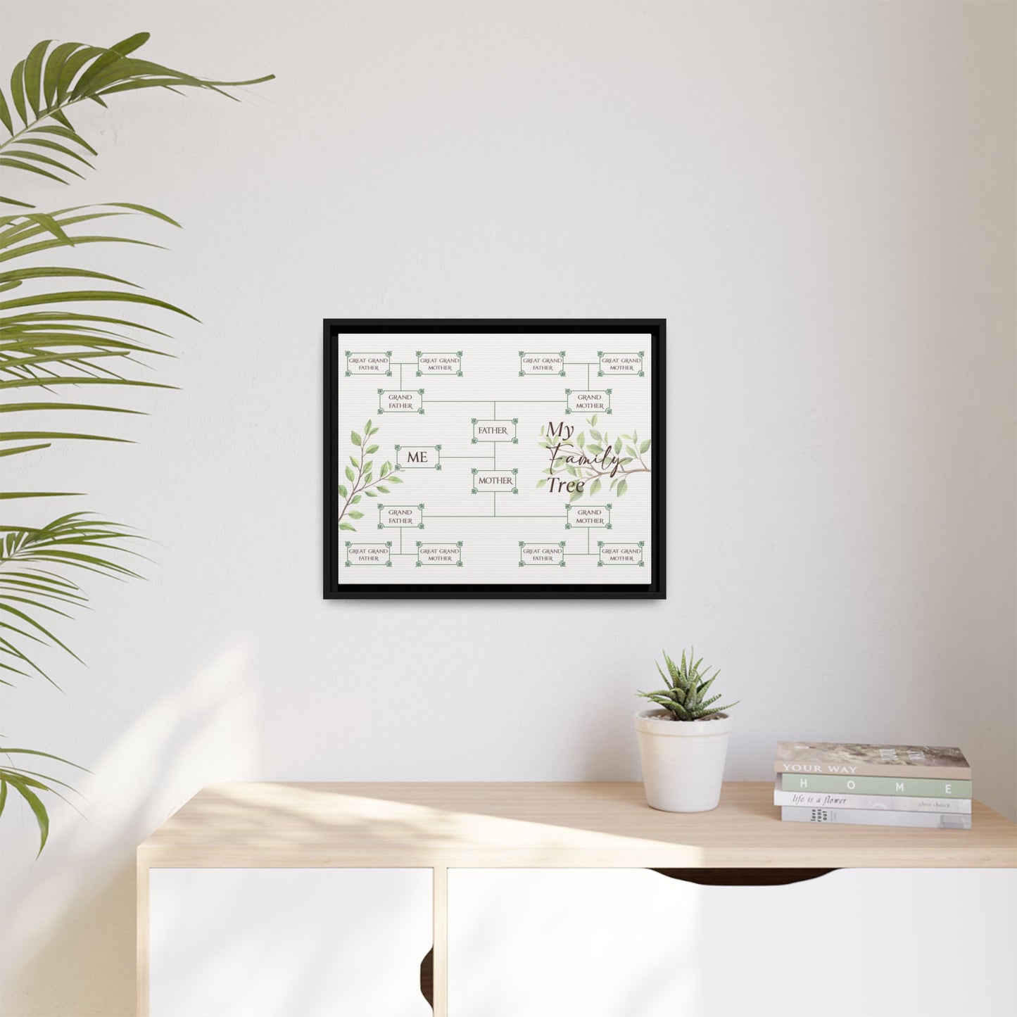 Custom Family Tree Sign - Personalized Family Tree Sign for 5, 6, 7, and 9 Generations - Genealogy Chart with Relationship Labels - Tree Art for Reunion or Party Décor