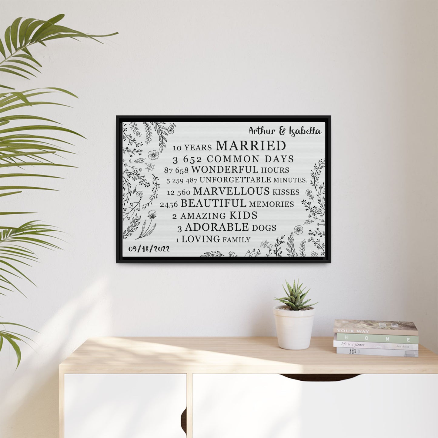 Personalized Anniversary Signs, Custom Year Number, Framed Poster & Stretched Canvas for Wedding & Anniversary Gifts – Custom Gifts for Husband, Wife, Parents, Couples, & More