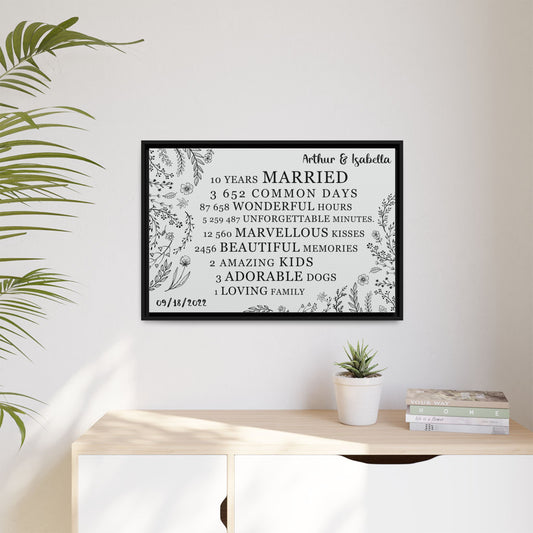 Personalized Anniversary Signs, Custom Year Number, Framed Poster & Stretched Canvas for Wedding & Anniversary Gifts – Custom Gifts for Husband, Wife, Parents, Couples, & More