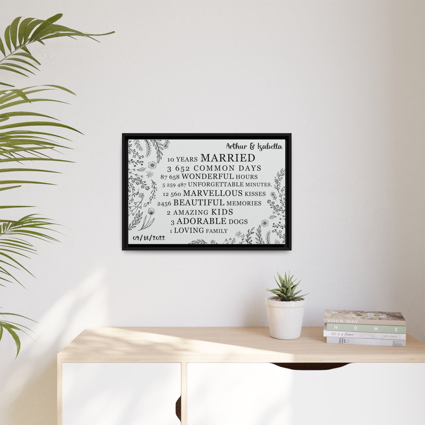 Personalized Anniversary Signs, Custom Year Number, Framed Poster & Stretched Canvas for Wedding & Anniversary Gifts – Custom Gifts for Husband, Wife, Parents, Couples, & More