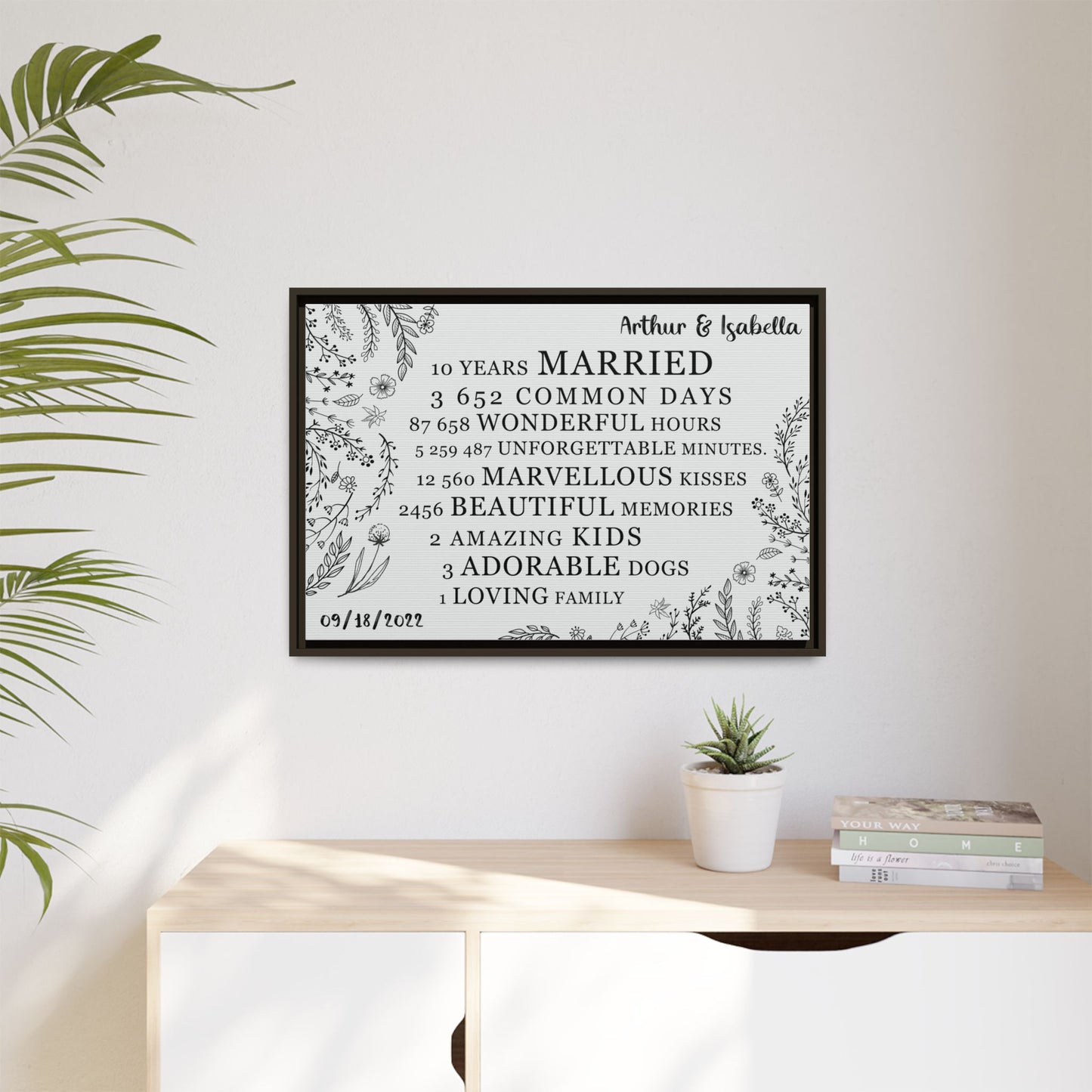 Personalized Anniversary Signs, Custom Year Number, Framed Poster & Stretched Canvas for Wedding & Anniversary Gifts – Custom Gifts for Husband, Wife, Parents, Couples, & More