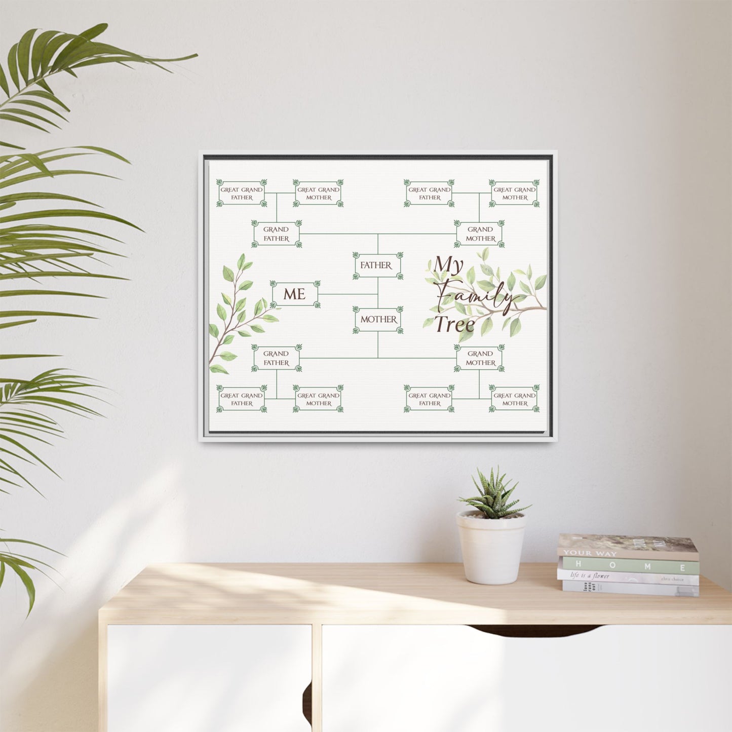 Custom Family Tree Sign - Personalized Family Tree Sign for 5, 6, 7, and 9 Generations - Genealogy Chart with Relationship Labels - Tree Art for Reunion or Party Décor