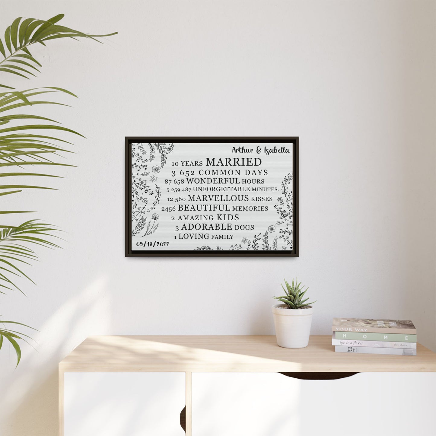 Personalized Anniversary Signs, Custom Year Number, Framed Poster & Stretched Canvas for Wedding & Anniversary Gifts – Custom Gifts for Husband, Wife, Parents, Couples, & More