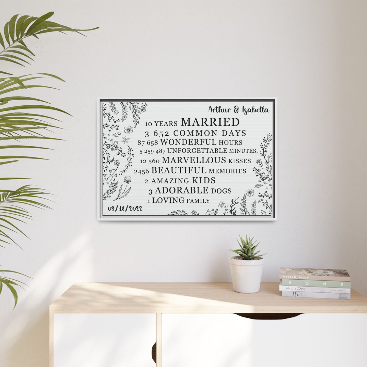 Personalized Anniversary Signs, Custom Year Number, Framed Poster & Stretched Canvas for Wedding & Anniversary Gifts – Custom Gifts for Husband, Wife, Parents, Couples, & More