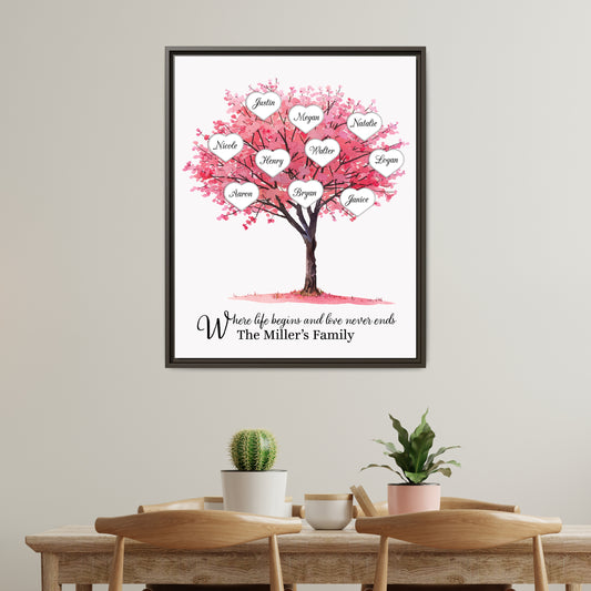 Personalised Family History Tree Sign - Custom Family Tree Sign, Family Tree Wall Art, Ancestry Chart, Family Tree Template for Genealogy Gift or Home Decor