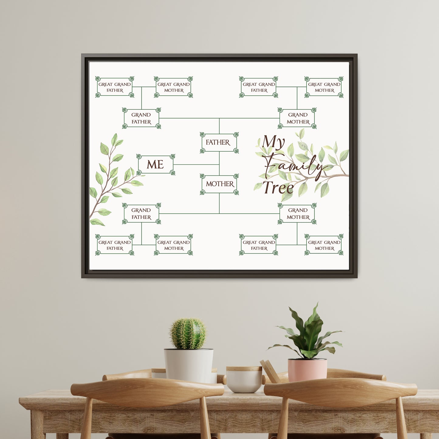 Custom Family Tree Sign - Personalized Family Tree Sign for 5, 6, 7, and 9 Generations - Genealogy Chart with Relationship Labels - Tree Art for Reunion or Party Décor
