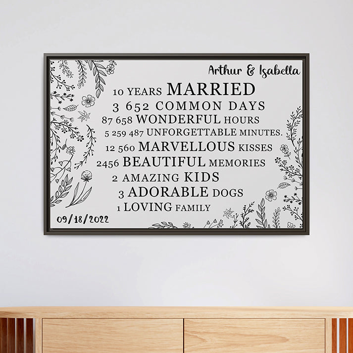 Personalized Anniversary Signs, Custom Year Number, Framed Poster & Stretched Canvas for Wedding & Anniversary Gifts – Custom Gifts for Husband, Wife, Parents, Couples, & More