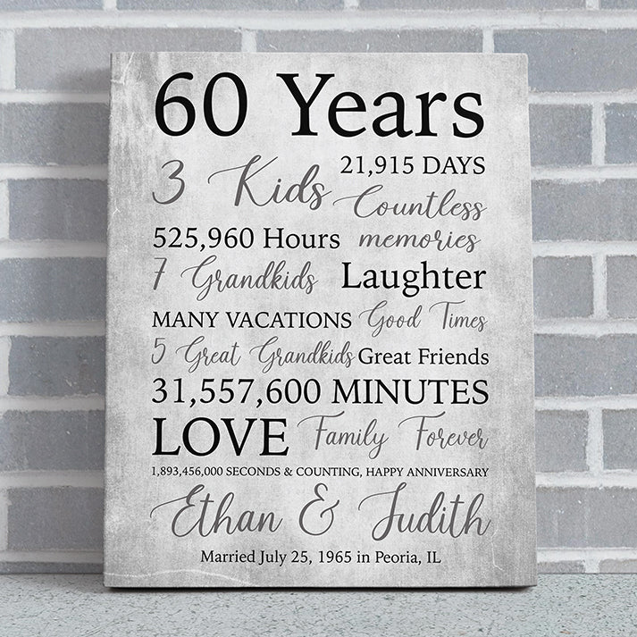 Personalized Anniversary Gift – Custom Family Print on Canvas, Photo, or Print – Wedding Anniversary Gift for Parents, Great Grandparents, or Couple