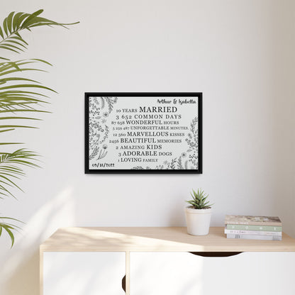 Personalized Anniversary Signs, Custom Year Number, Framed Poster & Stretched Canvas for Wedding & Anniversary Gifts – Custom Gifts for Husband, Wife, Parents, Couples, & More