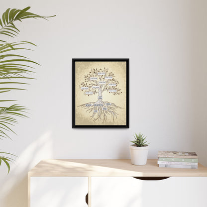 Personalized Family Tree Sign - Custom Watercolor Family Tree Painting - Ancestry Art on Canvas, Painted Heirloom Gift, Multi-Generation Family Tree Chart
