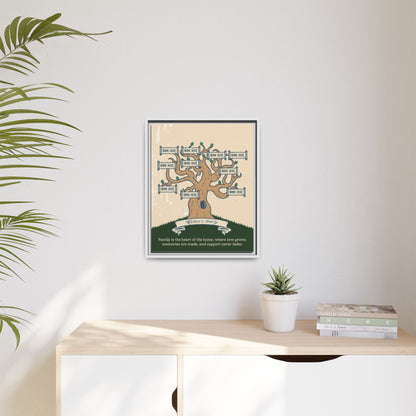 Custom Family Tree Sign - Personalized Generations Family Tree Template - Branched Timmi Genealogy Chart, Ancestral Pedigree Chart, Family History Wall Art Decor, Ancestry Gift for Home or Office