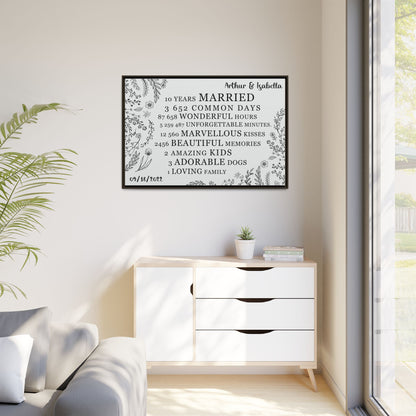 Personalized Anniversary Signs, Custom Year Number, Framed Poster & Stretched Canvas for Wedding & Anniversary Gifts – Custom Gifts for Husband, Wife, Parents, Couples, & More