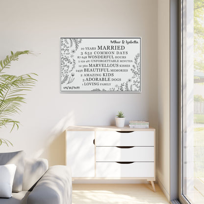 Personalized Anniversary Signs, Custom Year Number, Framed Poster & Stretched Canvas for Wedding & Anniversary Gifts – Custom Gifts for Husband, Wife, Parents, Couples, & More