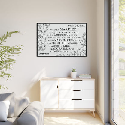 Personalized Anniversary Signs, Custom Year Number, Framed Poster & Stretched Canvas for Wedding & Anniversary Gifts – Custom Gifts for Husband, Wife, Parents, Couples, & More